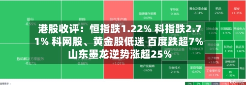 港股收评：恒指跌1.22% 科指跌2.71% 科网股、黄金股低迷 百度跌超7% 山东墨龙逆势涨超25%-第2张图片
