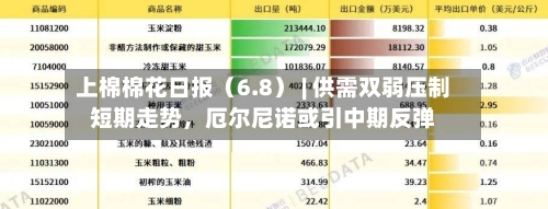 上棉棉花日报（6.8） | 供需双弱压制短期走势，厄尔尼诺或引中期反弹-第2张图片