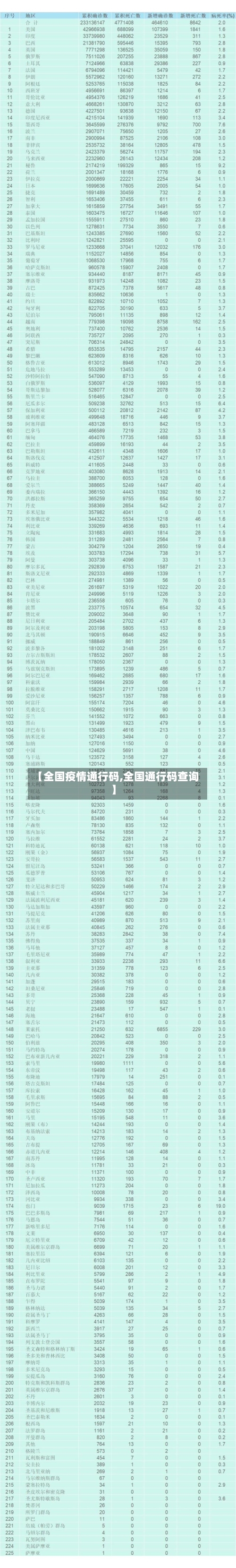 【全国疫情通行码,全国通行码查询】-第2张图片