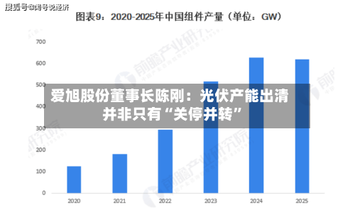 爱旭股份董事长陈刚：光伏产能出清并非只有“关停并转”-第2张图片