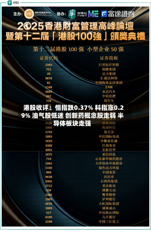 港股收评:恒指跌0.37% 科指涨0.29% 油气股低迷 创新药概念股走弱 半导体板块走强-第2张图片